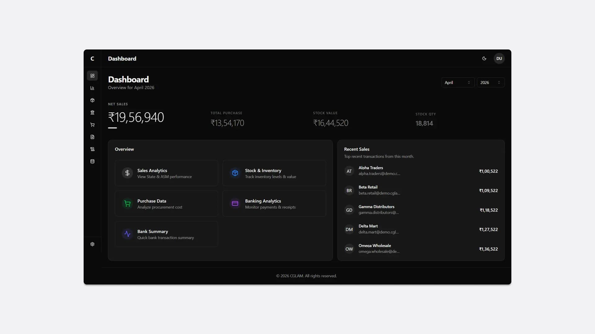 Business Analytics Dashboard Overview - April 2026