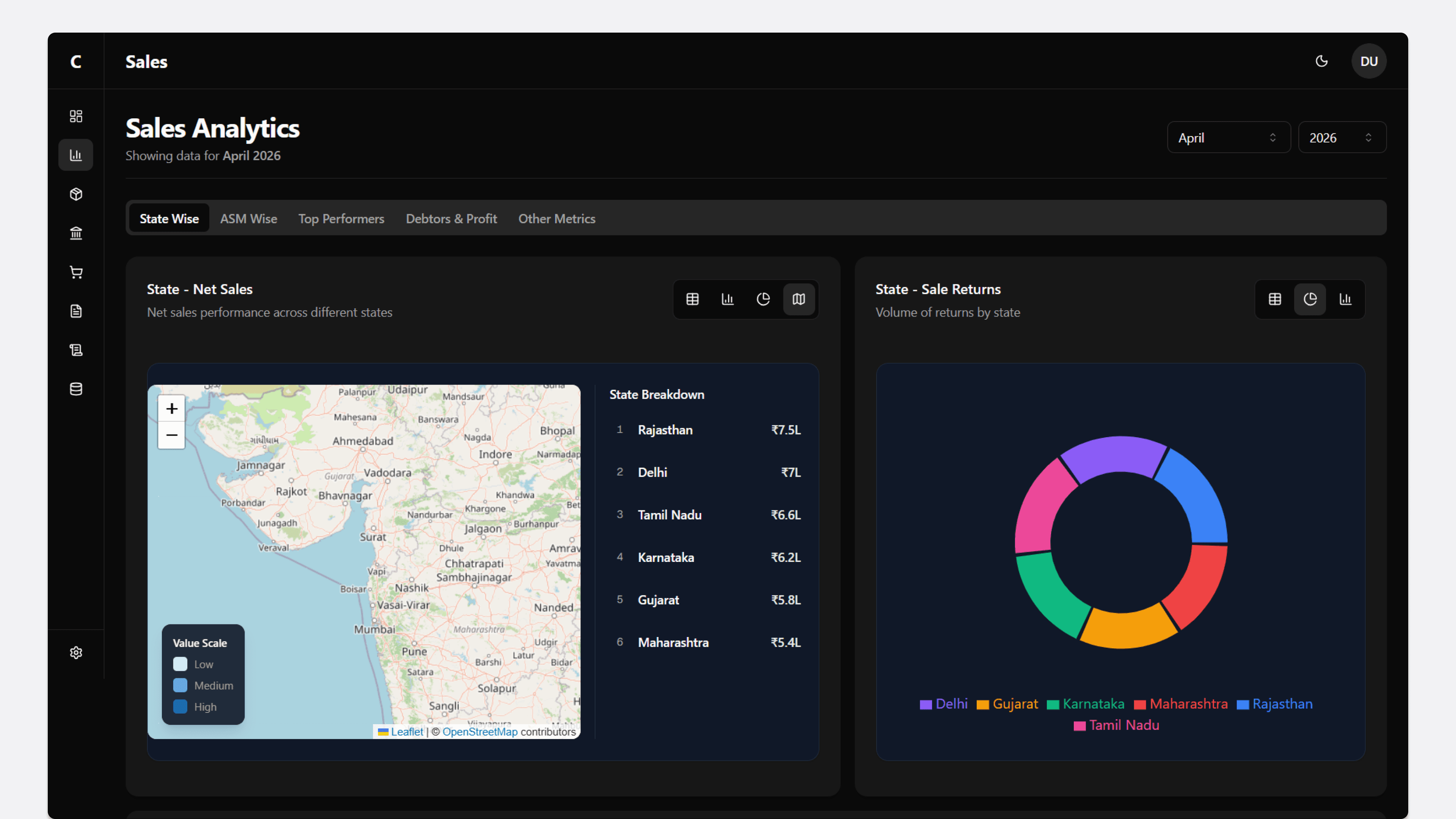 Business Analytics Dashboard - State-wise Sales & Metrics
